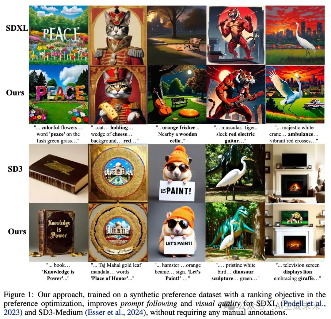 ​无需昂贵标注！大幅提升SDXL和SD3-Medium效果！文生图偏好优化新宠来了-AI.x社区