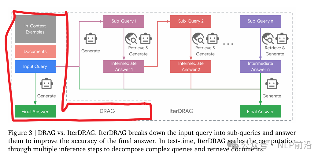 向o1看齐，Google开源RAG推理扩展，提升近60%-AI.x社区