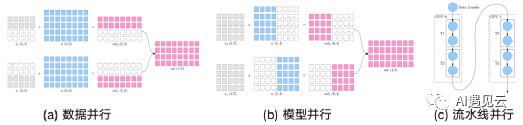 大模型落地应用指北—大模型能吃吗？-AI.x社区