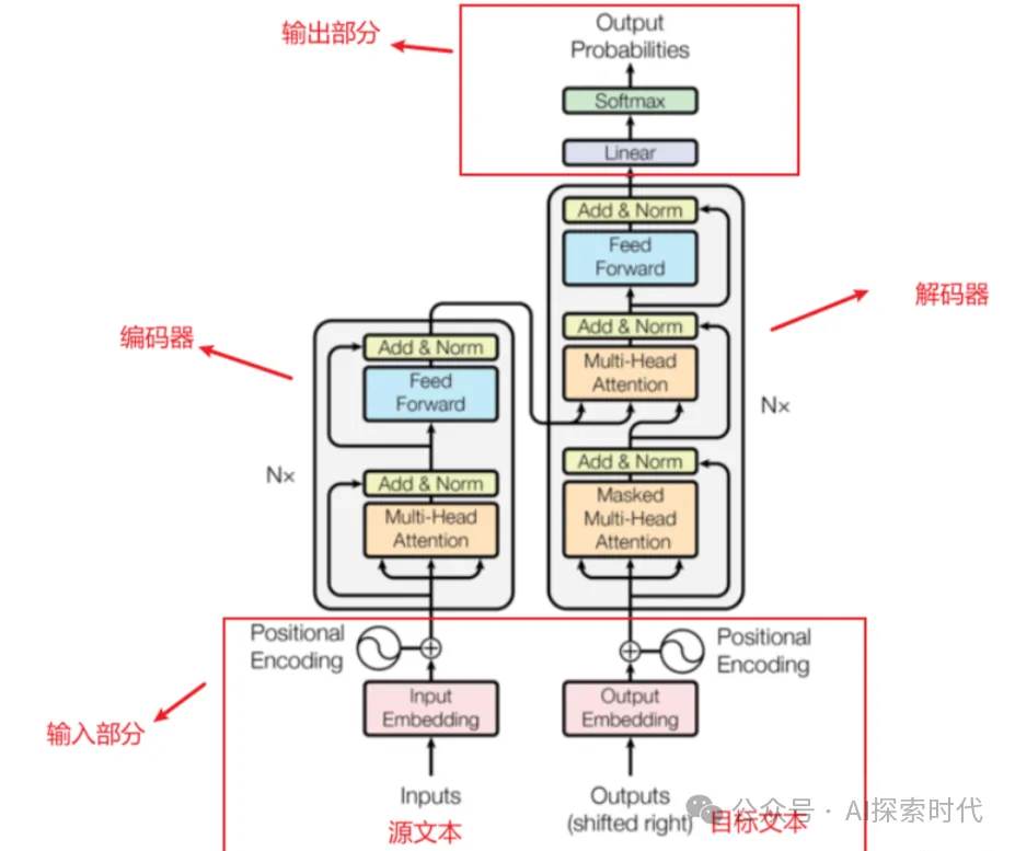 怎么设计一个自己的大模型？设计一个大模型需要哪些能力？-AI.x社区