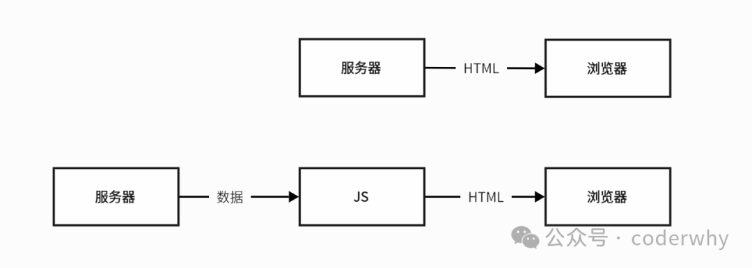 图33-8  前端渲染路径