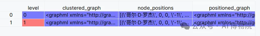 小白也能读懂的GraphRAG知识图谱全流程解析，多图预警！-AI.x社区