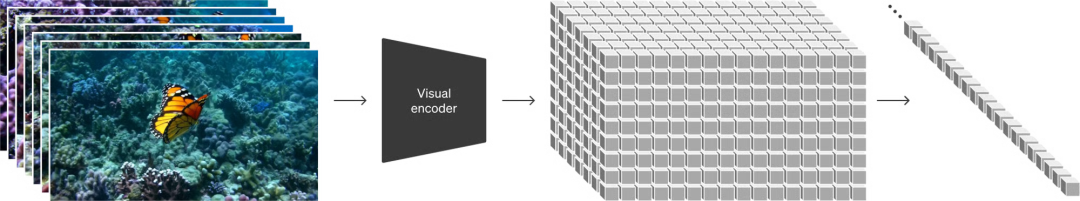 OpenAI 的 ​Sora 技术报告详解-AI.x社区