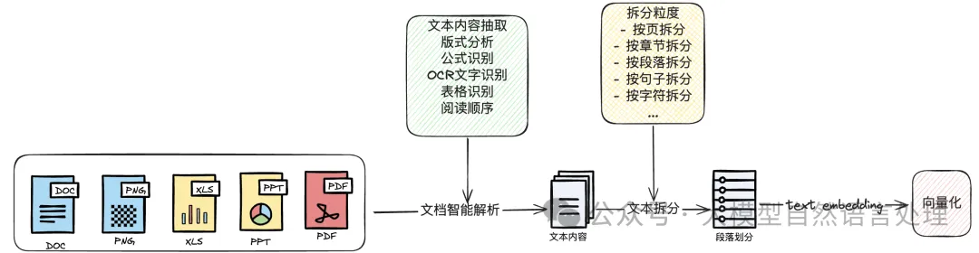 TextIn：一款优秀的文档解析神器，提升RAG性能必备-AI.x社区