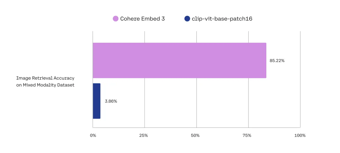 解锁图像数据的商业价值：Cohere推出Multimodal Embed 3-AI.x社区