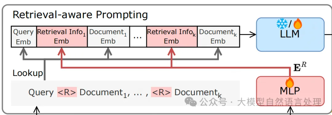 【RAG】R²AG:将检索信息融入RAG，提升问答系统准确性-AI.x社区