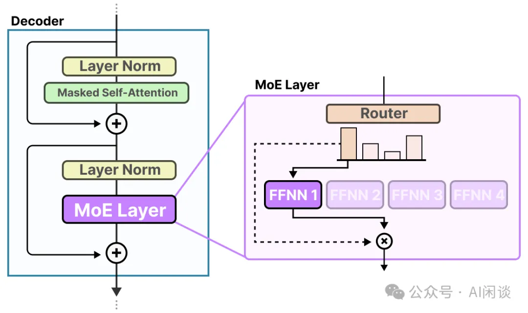 HunYuan MoE：聊一聊 LLM 参数量、计算量和 MFU 等-AI.x社区