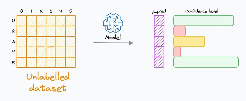 什么是主动学习？-AI.x社区