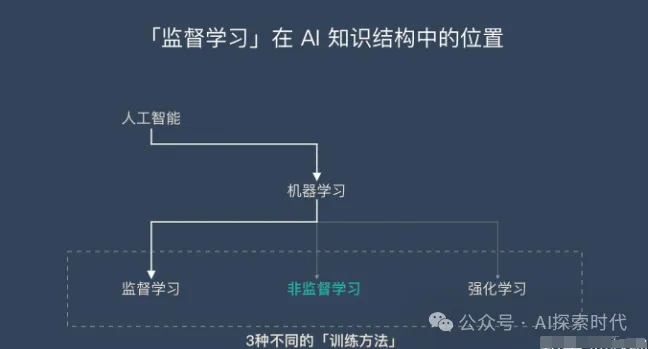 深入理解预训练与微调，为什么需要预训练，什么是微调？-AI.x社区