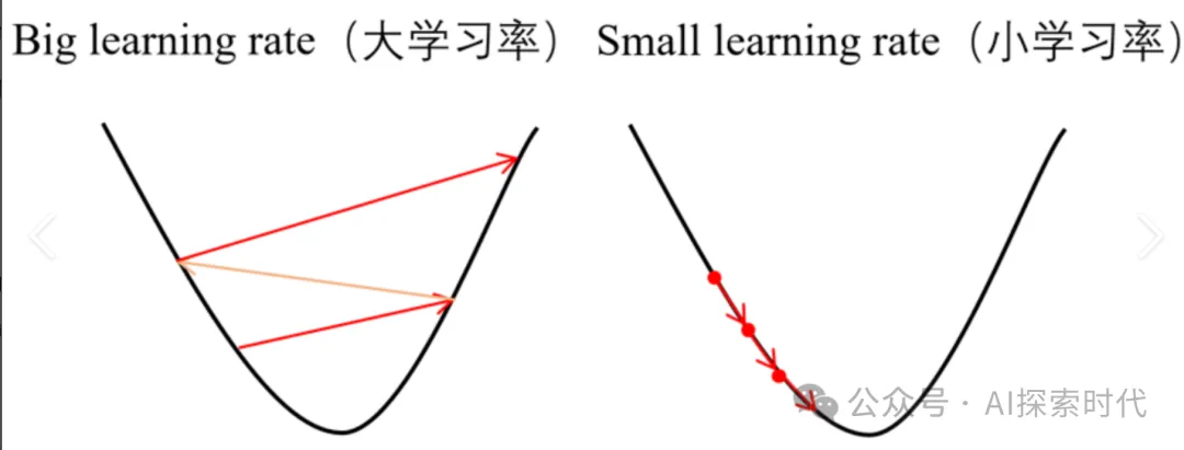 大模型训练的本质是什么？以及大模型训练的核心要点-AI.x社区