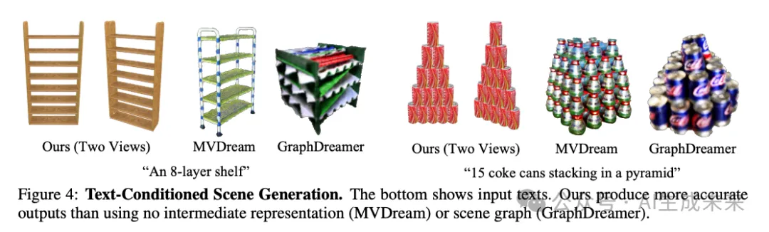 斯坦福&UC伯克利开源突破性视觉场景生成与编辑技术，精准描绘3D/4D世界!-AI.x社区