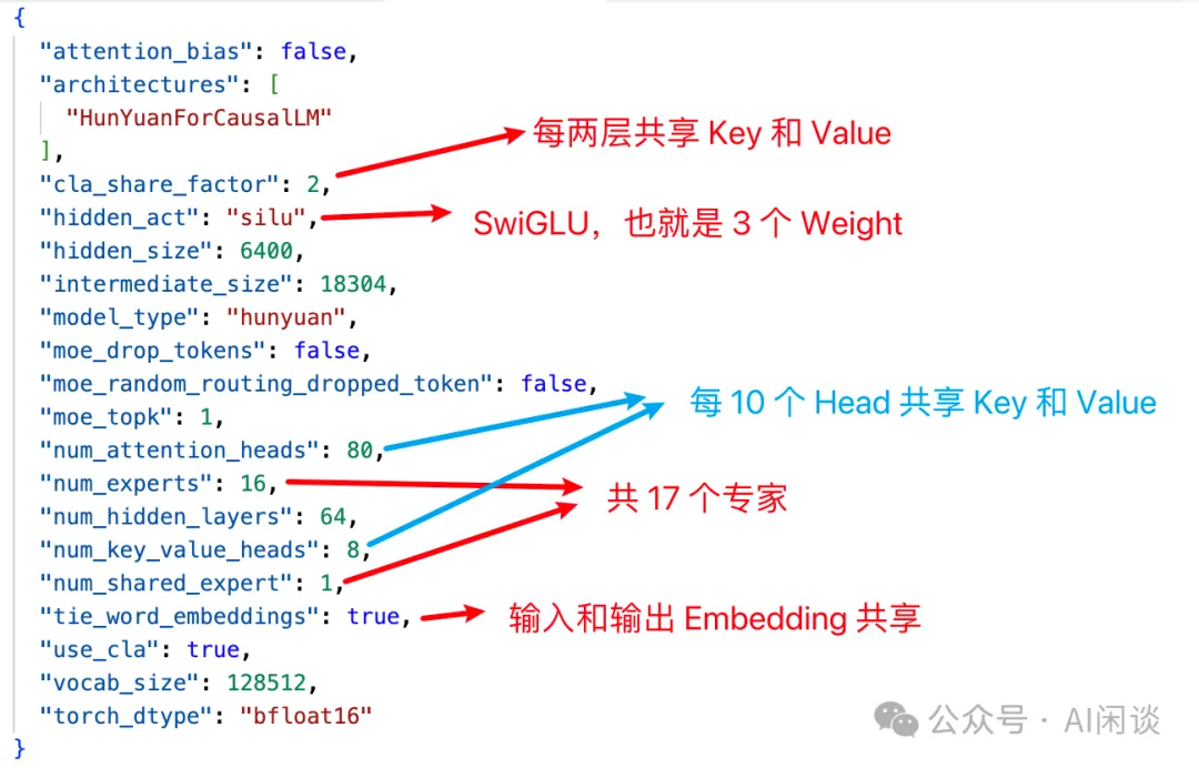 HunYuan MoE：聊一聊 LLM 参数量、计算量和 MFU 等-AI.x社区