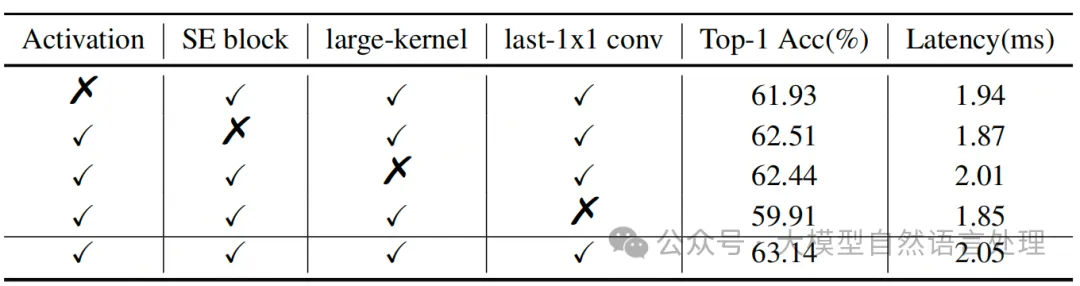 【文档智能】轻量级级表格识别算法模型-SLANet-AI.x社区