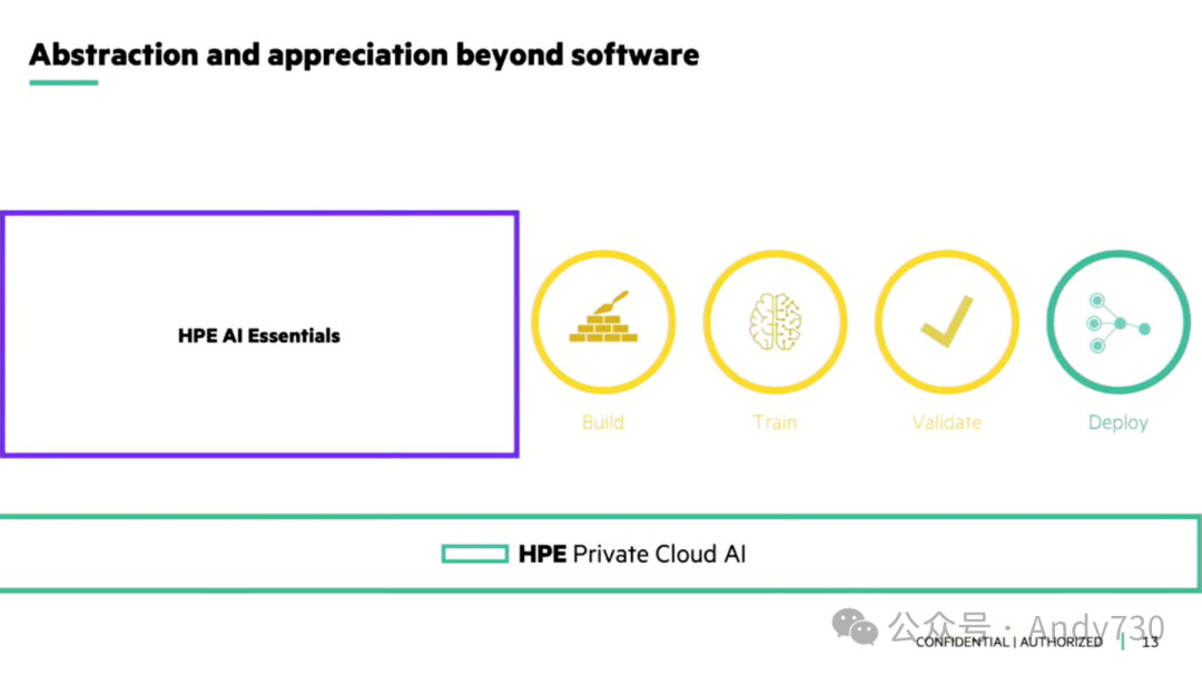 应对生成式AI的复杂性：HPE如何简化AI平台的构建与运维-AI.x社区