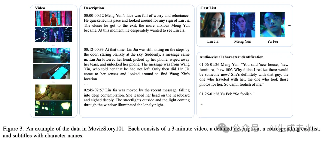 超Gemini-1.5-pro 9.5%！字节&上交&北大开源StoryTeller：生成一致性高的长视频描述-AI.x社区