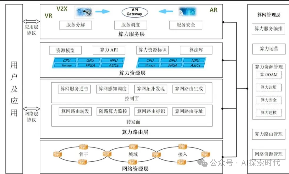 从技术的角度来看大模型产业链-AI.x社区