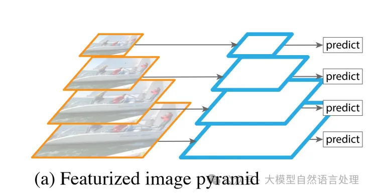 文本文字识别、公式识别、表格文字识别核心算法及思路及实践-DBNet、CRNN、TrOCR-AI.x社区