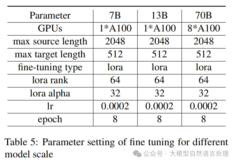 DB-GPT-Hub:text2sql的微调框架及基准测试套件-AI.x社区