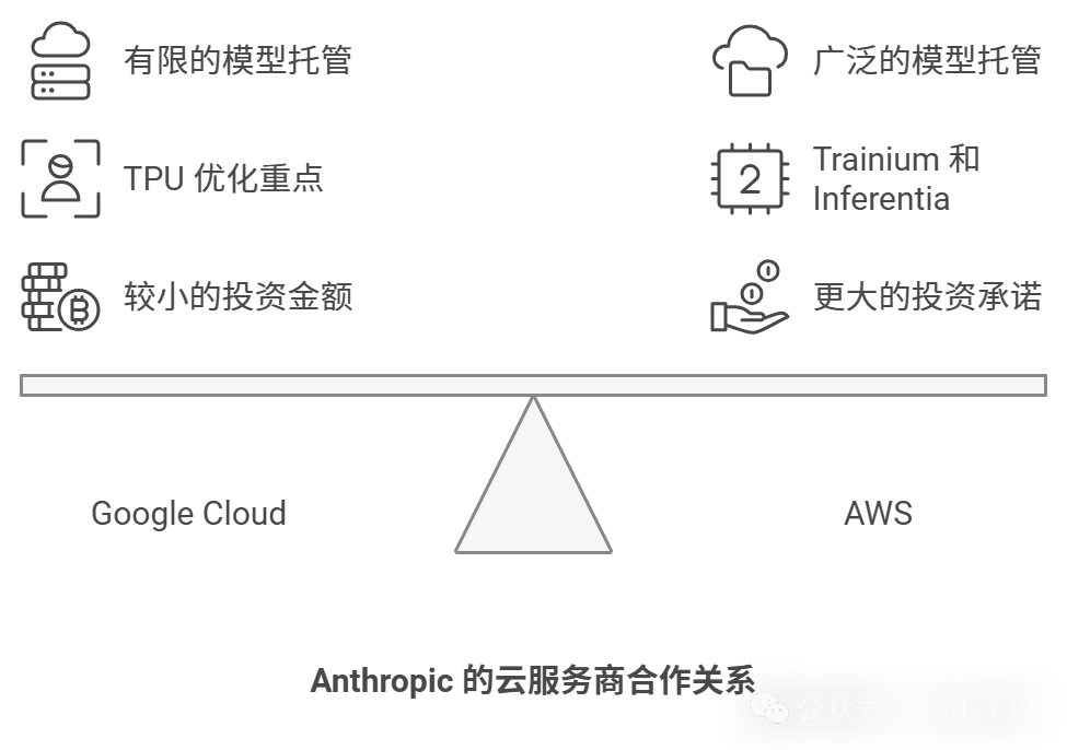 独立与依赖：为何Musk也应建AI云平台-AI.x社区