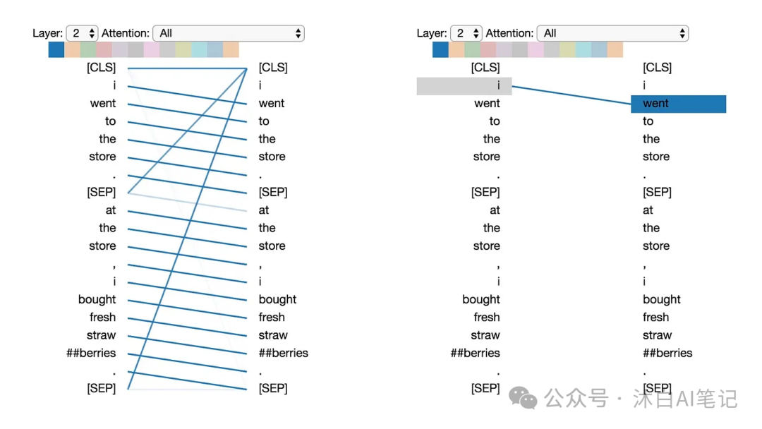 一文图解BERT注意力机制-AI.x社区
