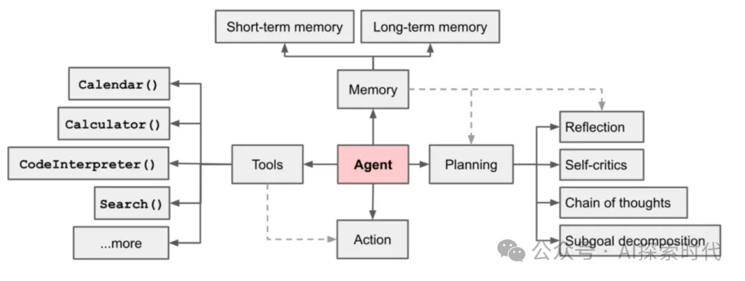 什么是AI Agent，以及怎么实现AI Agent?-AI.x社区