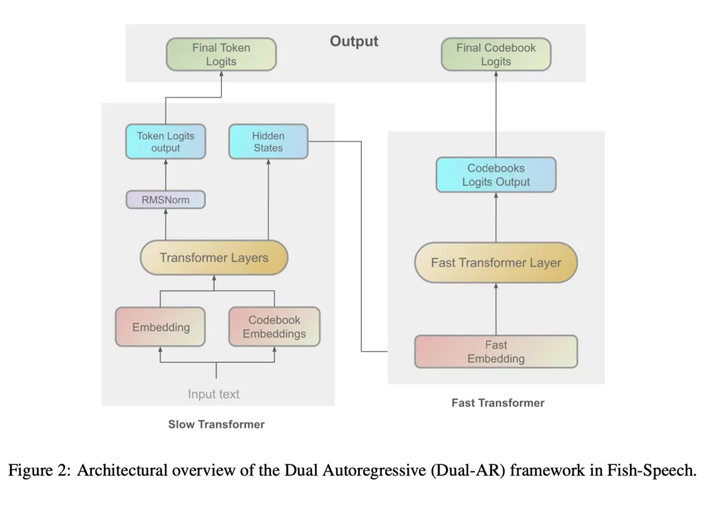 颠覆性语音合成：Fish Agent v0.1 3B 引领多语言语音合成新高度-AI.x社区