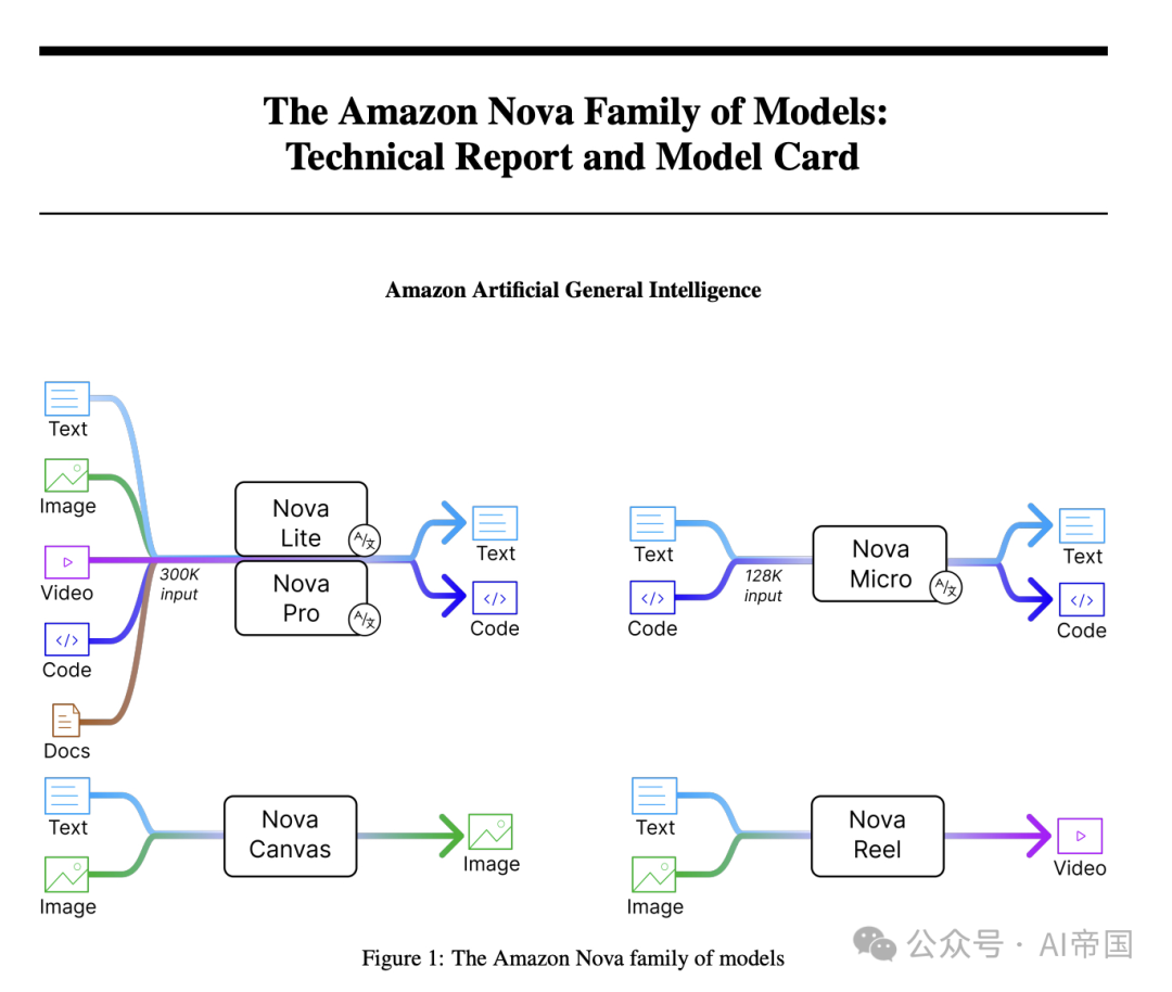 亚马逊Nova大模型家族：AI技术的新里程碑 | 1000个人的数字分身：AI如何精准模拟人类行为？-AI.x社区