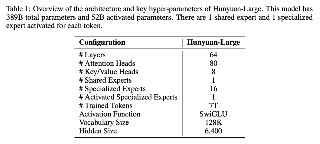 腾讯发布全新混元大模型Hunyuan-Large：全球最大开源Transformer模型，助力AI发展新高度-AI.x社区