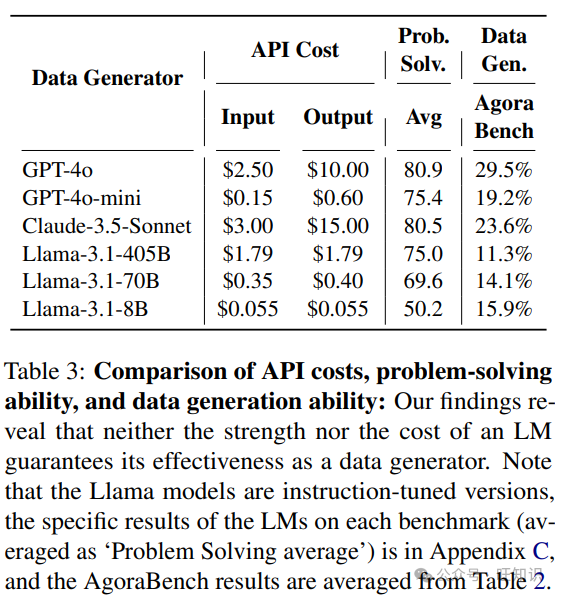 探秘大语言模型数据合成能力：AgoraBench基准测试全解析-AI.x社区