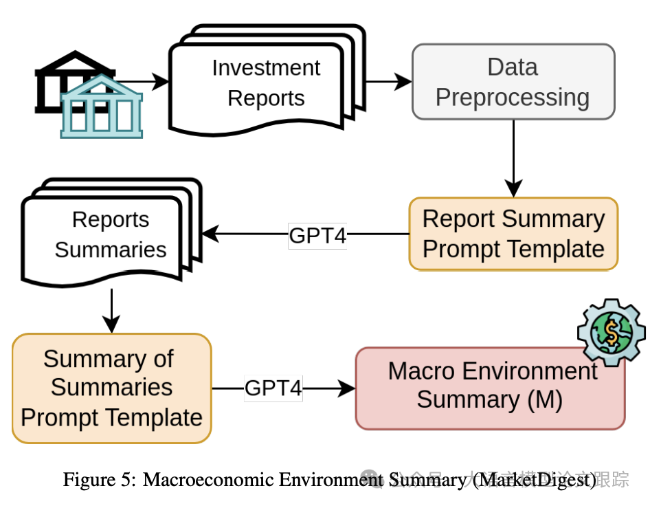 MarketSenseAI：GPT4选股，收益率高达72.87%-AI.x社区