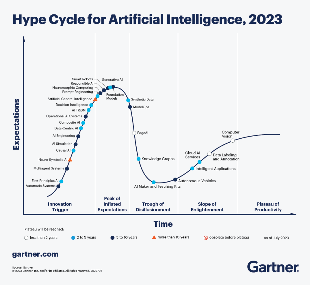 2024年人工智能七大趋势-AI.x社区