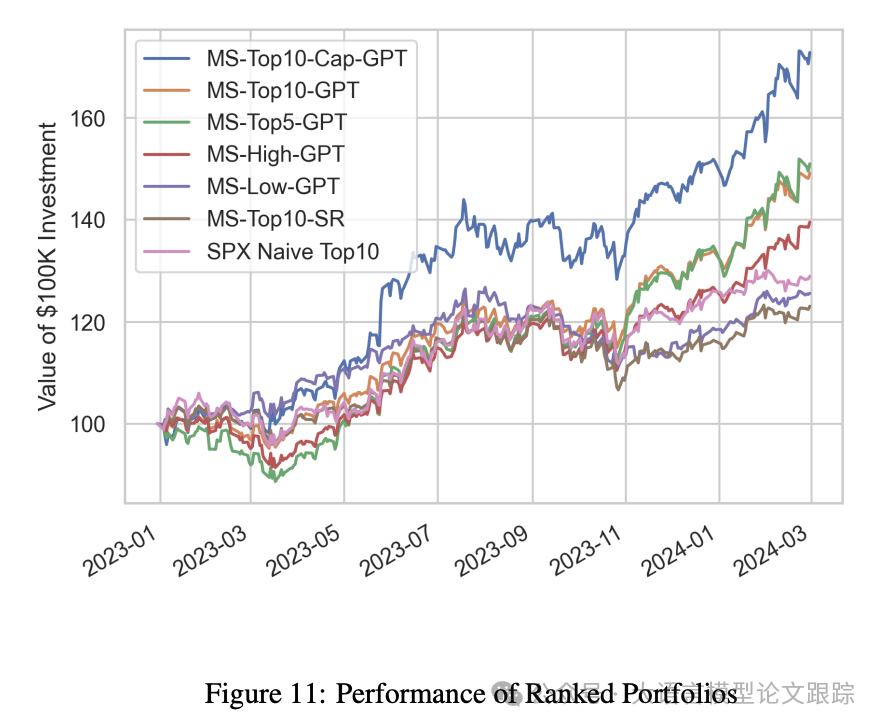 MarketSenseAI：GPT4选股，收益率高达72.87%-AI.x社区