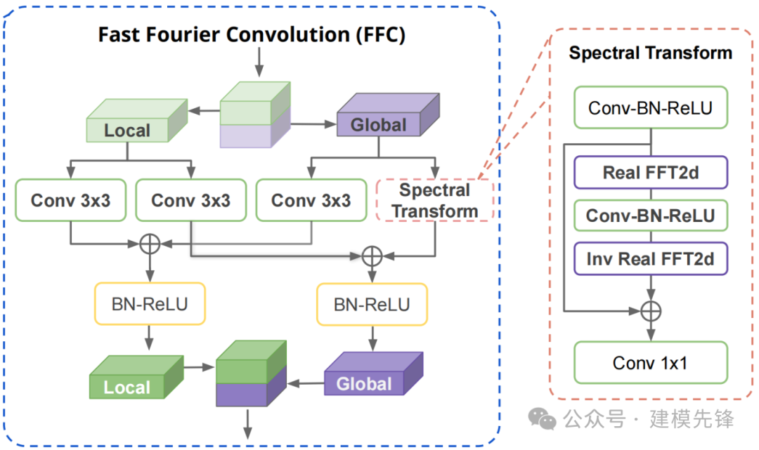 我们一起聊聊基于快速傅里叶卷积（FFC） 的故障诊断模型-AI.x社区