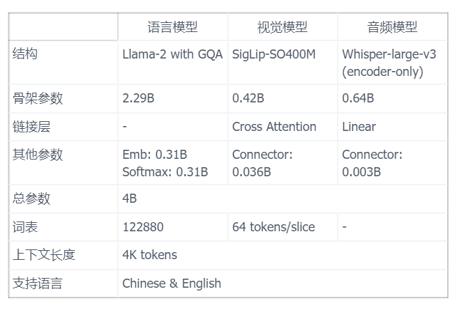 实测！最新端侧全模态大模型Megrez-3B-Omni-AI.x社区