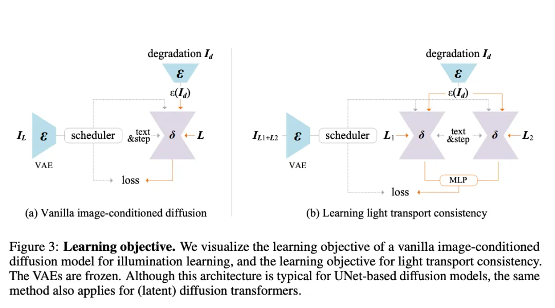 ICLR 2025惊现满分论文，ControlNet作者再出佳作-AI.x社区