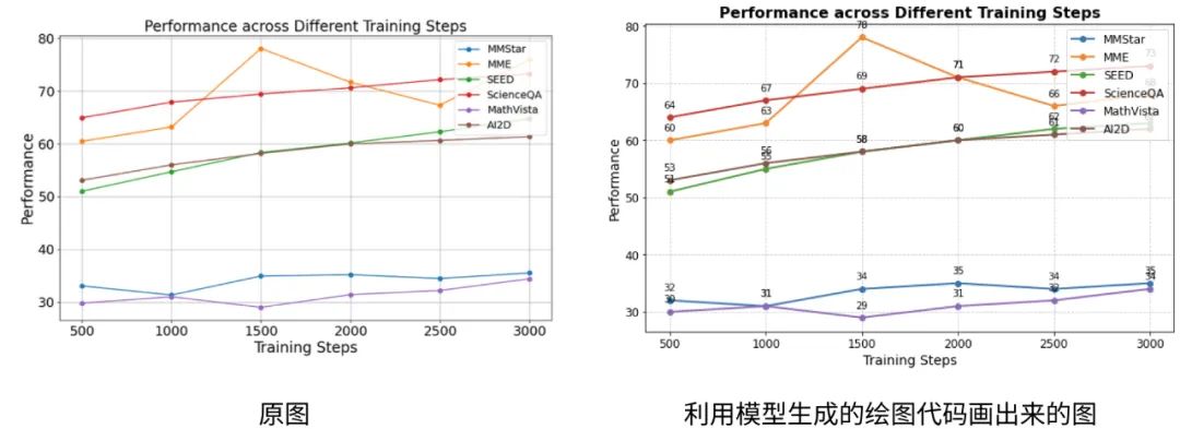 视觉模型进入MoE时代！DeepSeek开源全新视觉模型VL2，逆向由图生成代码、梗图解析、几张图生成一篇童话！-AI.x社区