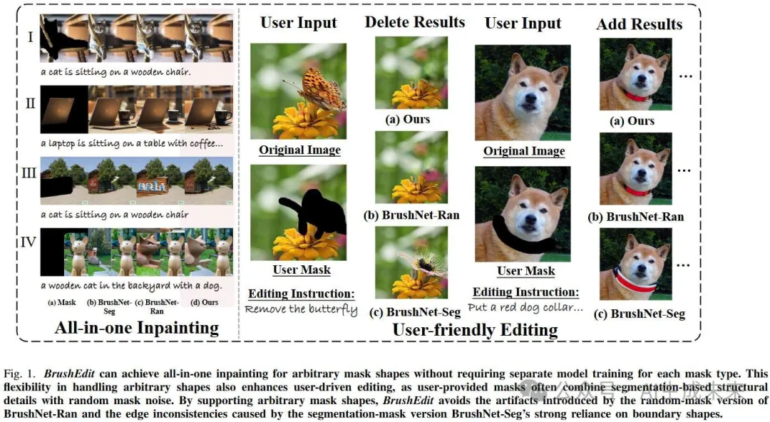 图像修复和编辑大一统 | 腾讯&北大等联合提出BrushEdit：BrushNet进阶版来了-AI.x社区