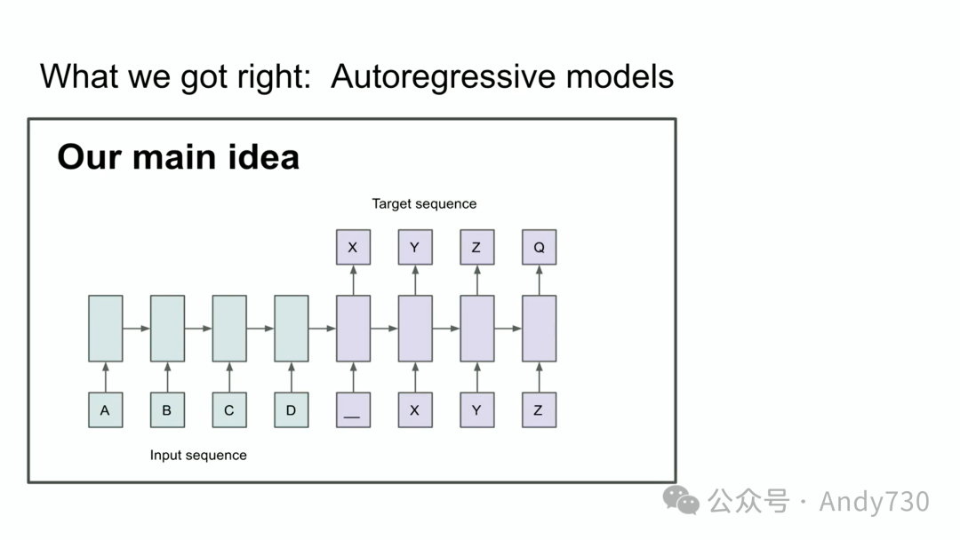 Ilya Sutskever：基于神经网络的序列到序列学习，十年回顾-AI.x社区