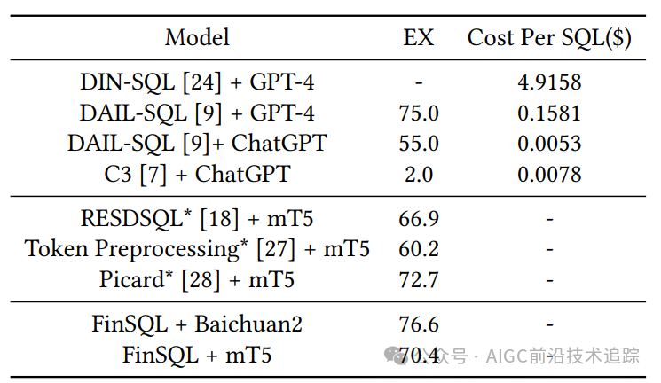 当金融遇上 AI 魔法：FinSQL 点燃数据智能新引擎-AI.x社区