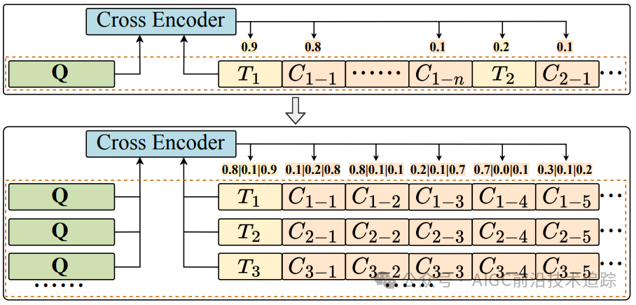 当金融遇上 AI 魔法：FinSQL 点燃数据智能新引擎-AI.x社区