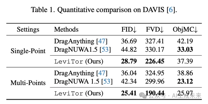 弥补2D拖拽缺陷！南大&蚂蚁等重磅开源LeviTor：首次引入3D目标轨迹控制，效果惊艳-AI.x社区