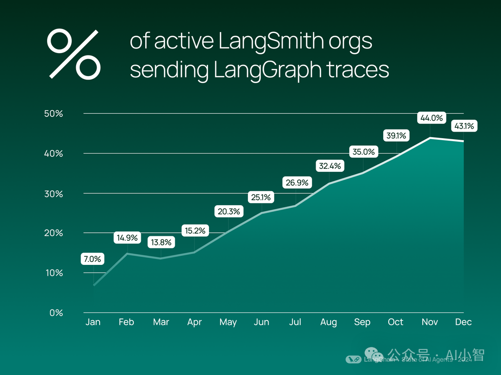 LangChain 2024年人工智能发展报告-AI.x社区