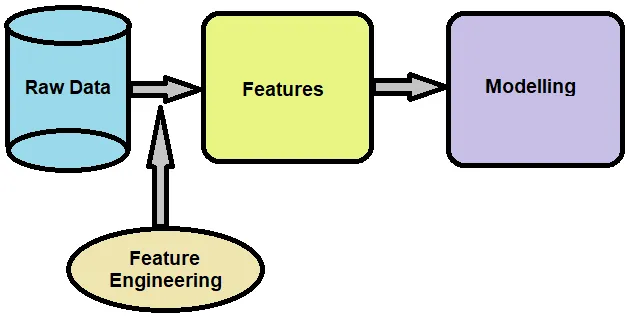 一文彻底搞懂机器学习 - 特征工程（Feature Engineering）-AI.x社区