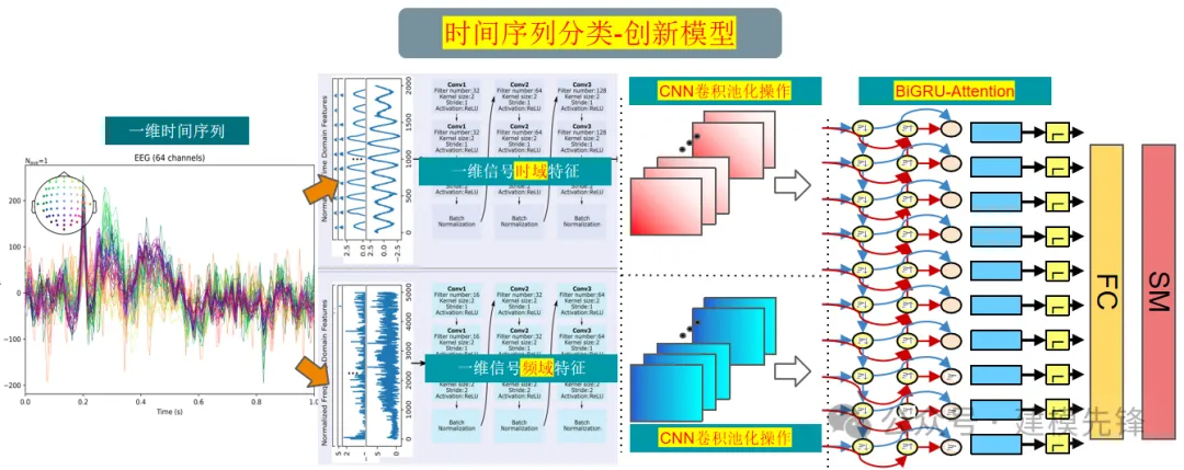 我们一起聊聊快速傅里叶变换暴力涨点！基于时频特征融合的高创新时间序列分类模型-AI.x社区