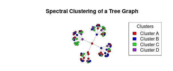 一文彻底搞懂机器学习 - 聚类与降维（Clustering And Dimensionality Reduction）-AI.x社区