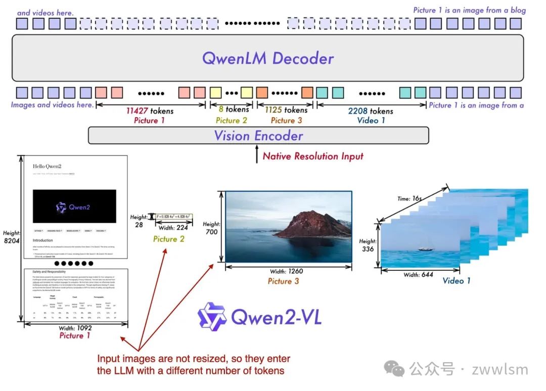 为什么多模态AI是下一个风口？深度解读新一代LLM-AI.x社区