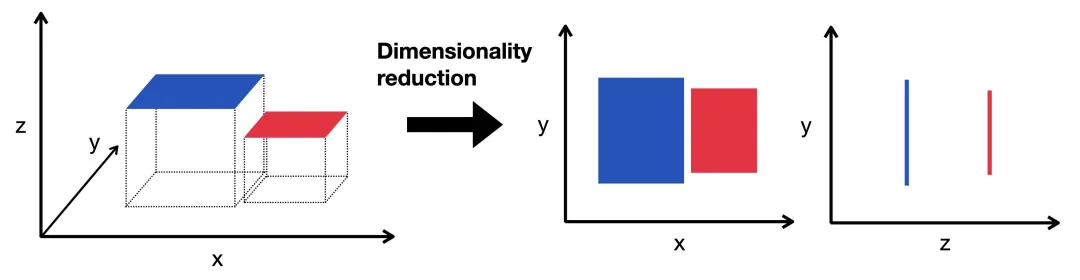 一文彻底搞懂机器学习 - 聚类与降维（Clustering And Dimensionality Reduction）-AI.x社区