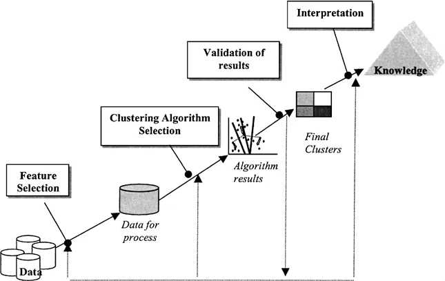 一文彻底搞懂机器学习 - 聚类与降维（Clustering And Dimensionality Reduction）-AI.x社区