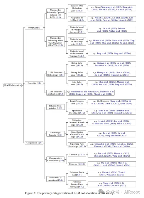 融合、集成与协作！大语言模型时代的协作策略综述-AI.x社区