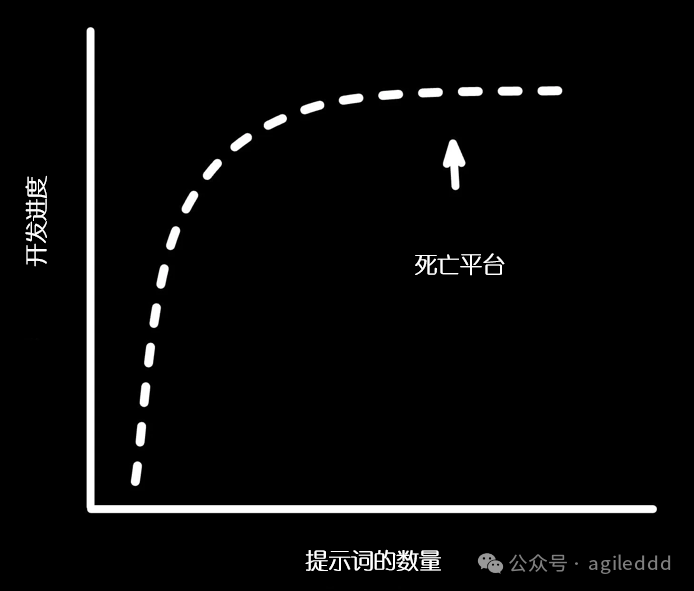 为什么 Cursor 们让开发者的技能更有价值，而不是被取代？-AI.x社区